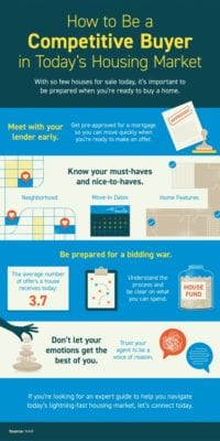 How to prepare for a seller's market